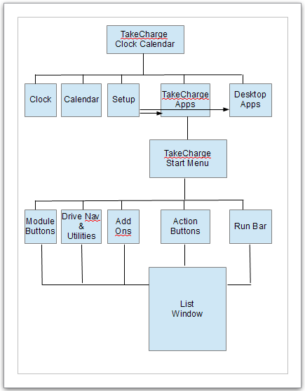 High Level Flow Chart1