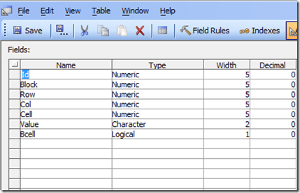 Sudoku Template Structure