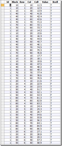 Sudoku Template Values