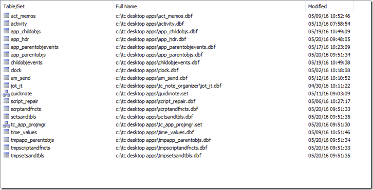 Project Tables and Sets